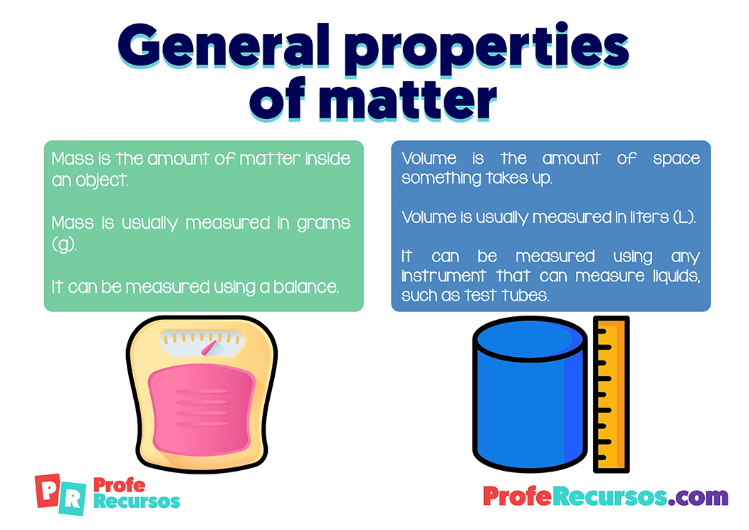 Properties Of Matter Profe Recursos