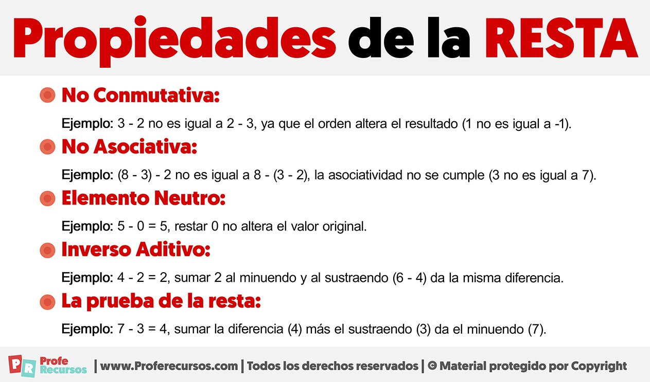 Propiedades de la resta