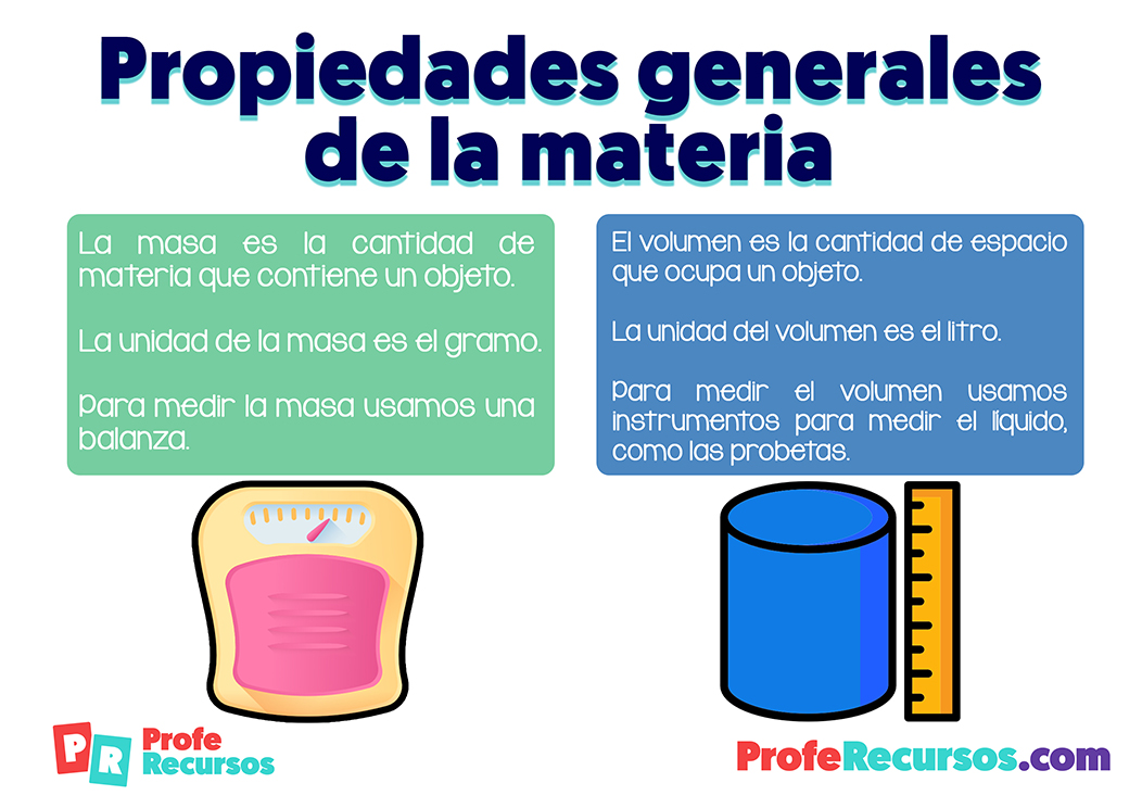 Propiedades generales de la materia