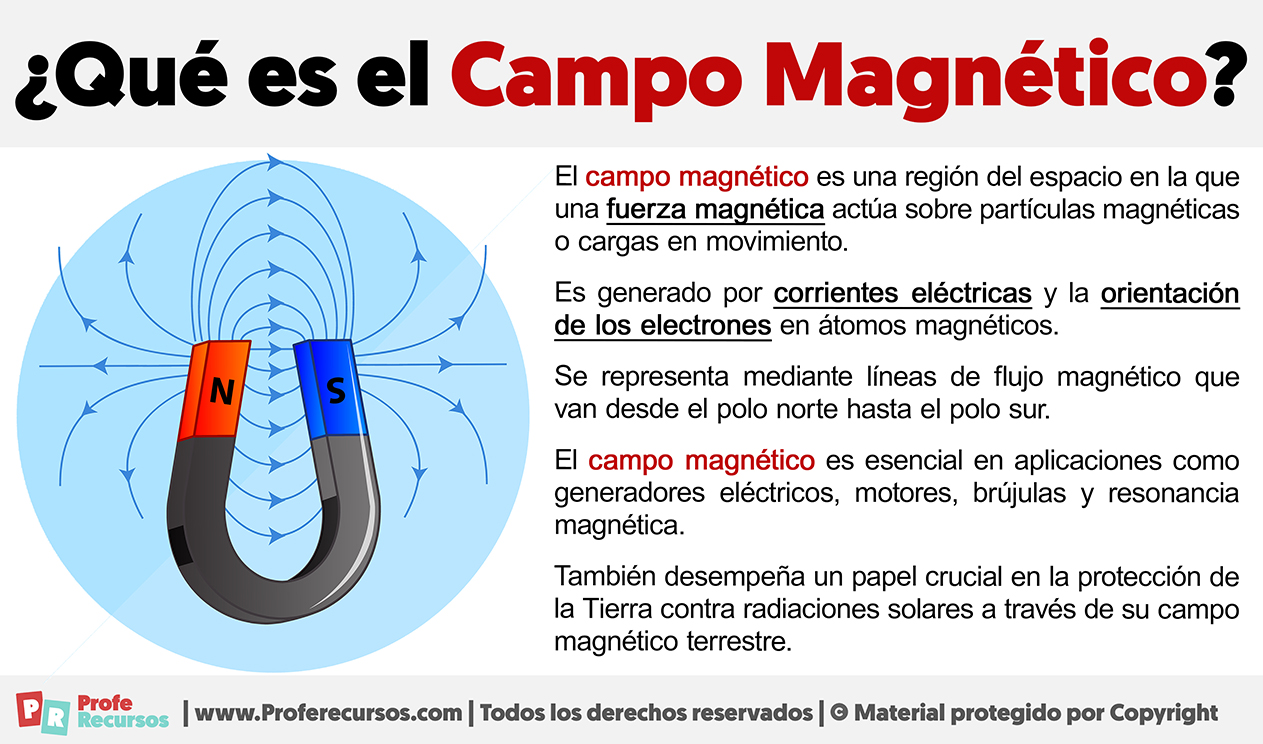 Que es el campo magnetico
