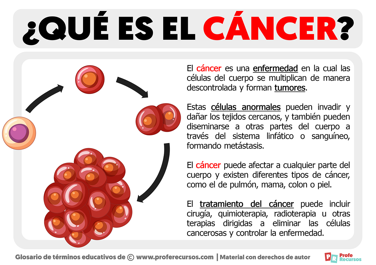 Que es el cancer