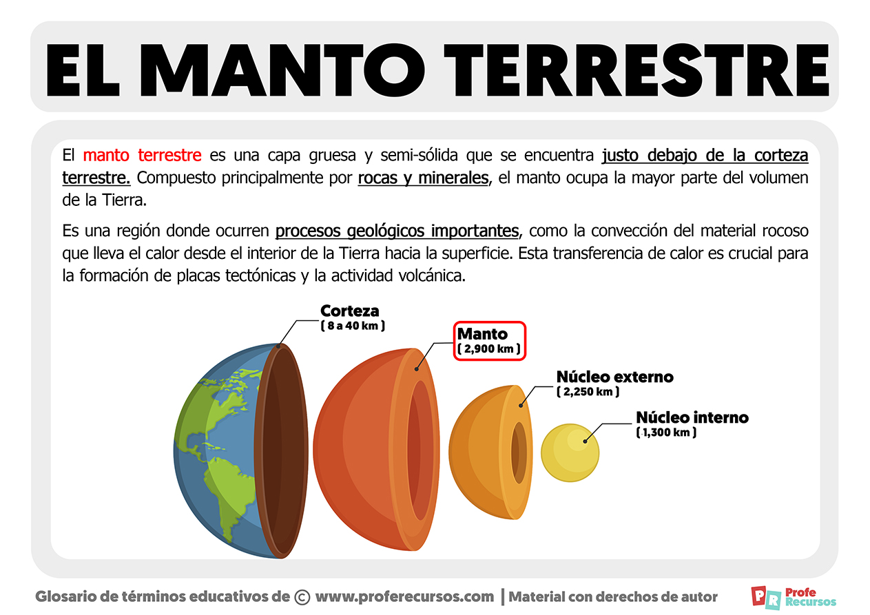 Que es el manto terrestre