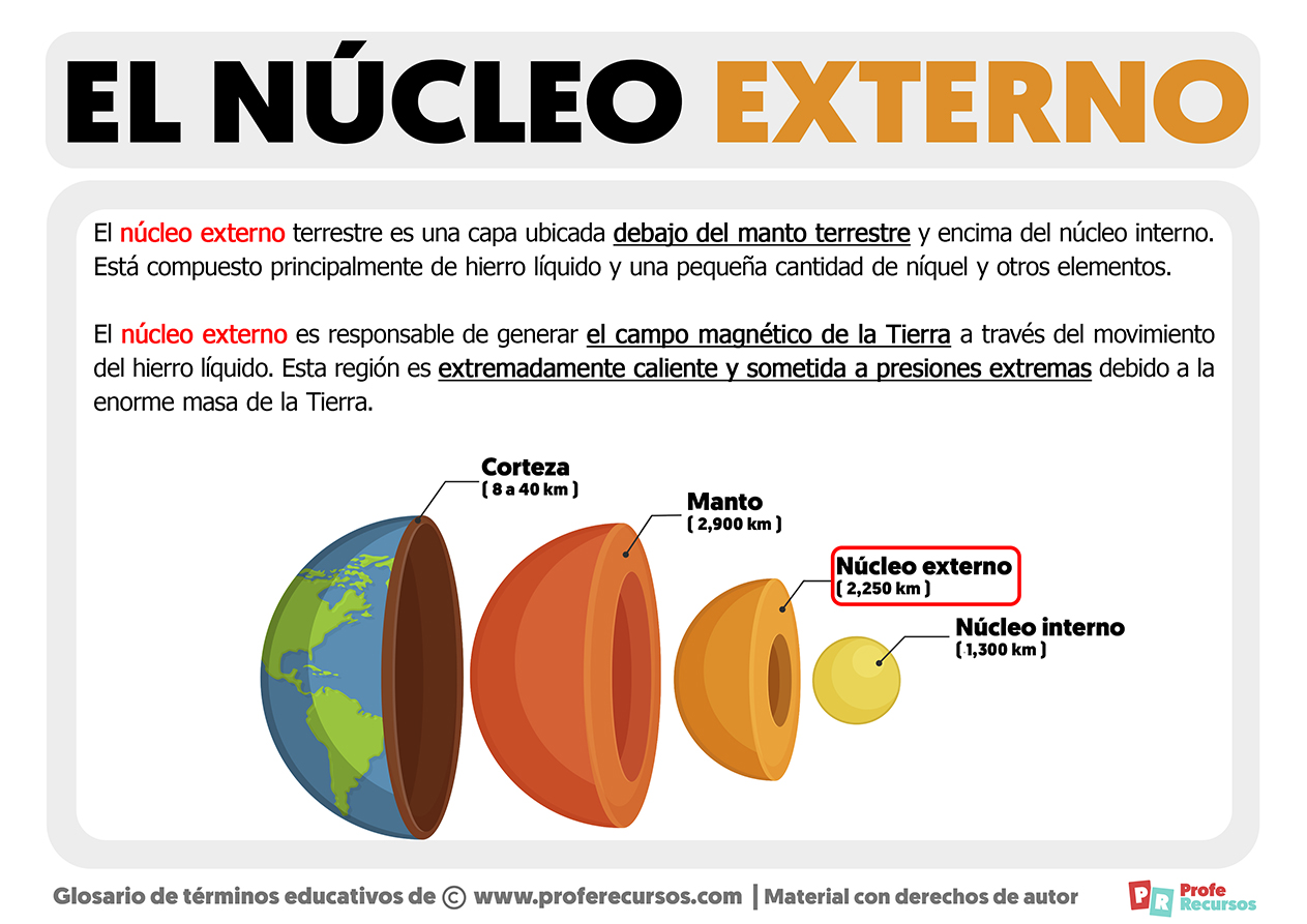 Que es el nucleo exerno de la tierra