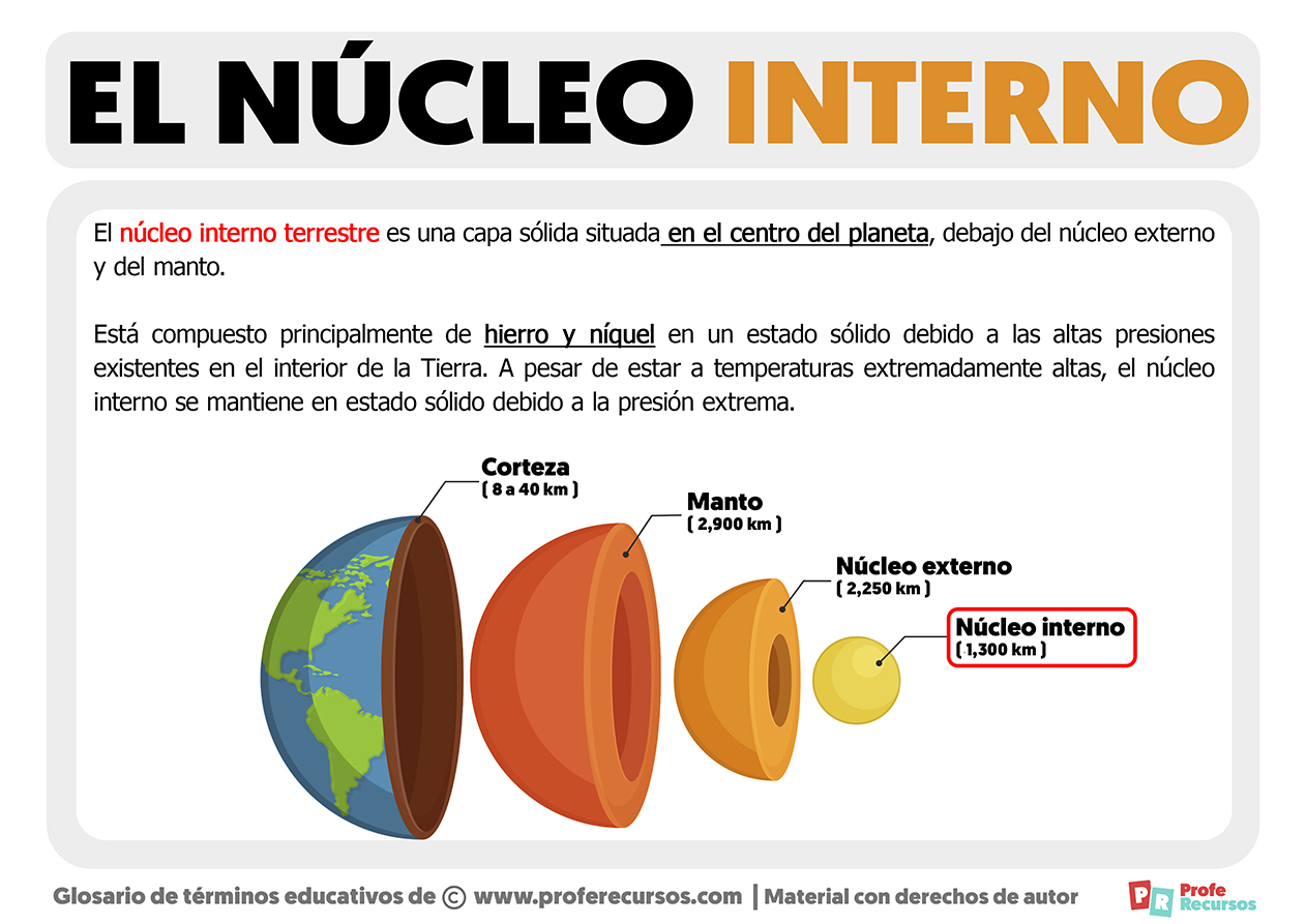 Que es el nucleo interno terrestre