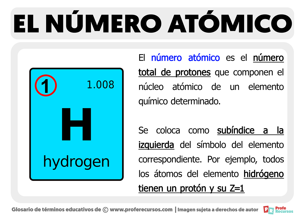 Que es el numero atomico