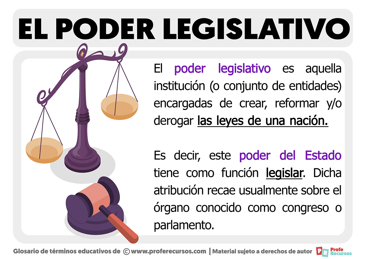 Que es el poder legislativo