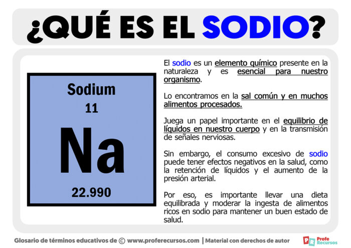 Qué es el Sodio | Definición de Sodio