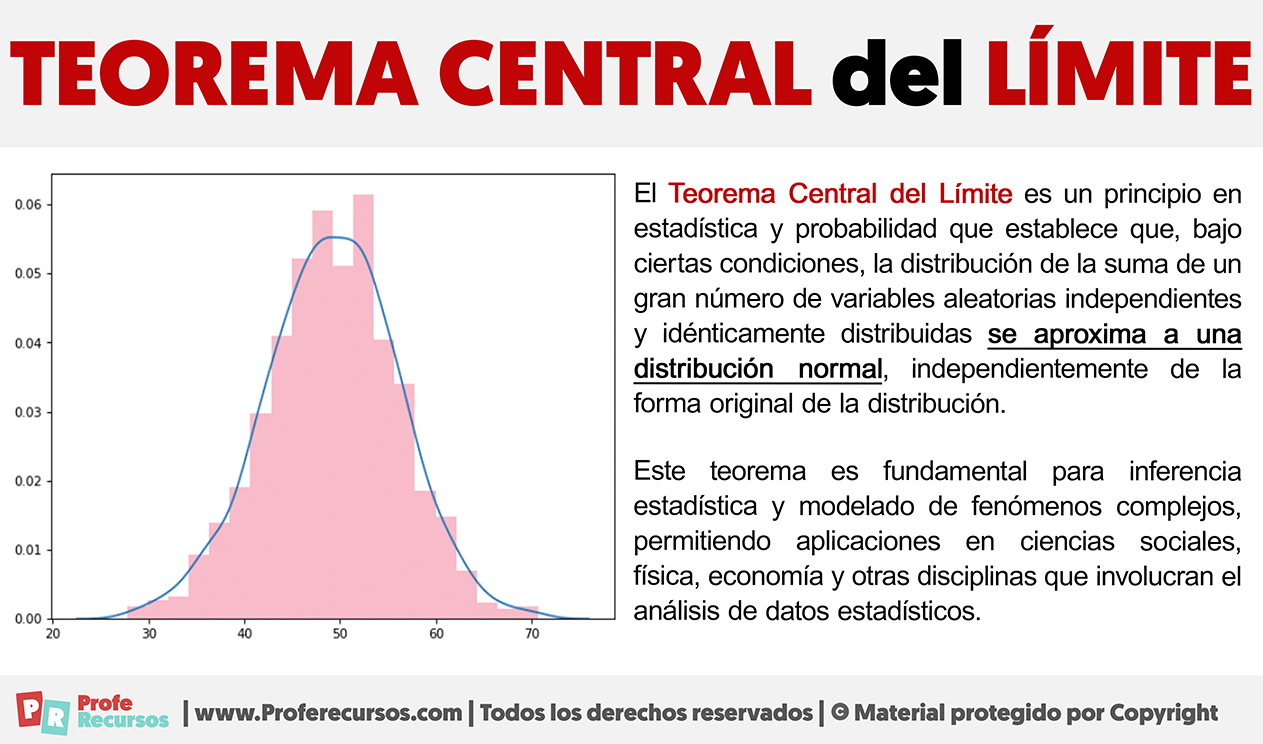 Que es el teorema central del limite