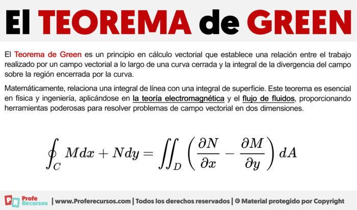 El Teorema de Green
