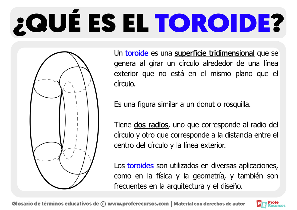 Que es el toroide