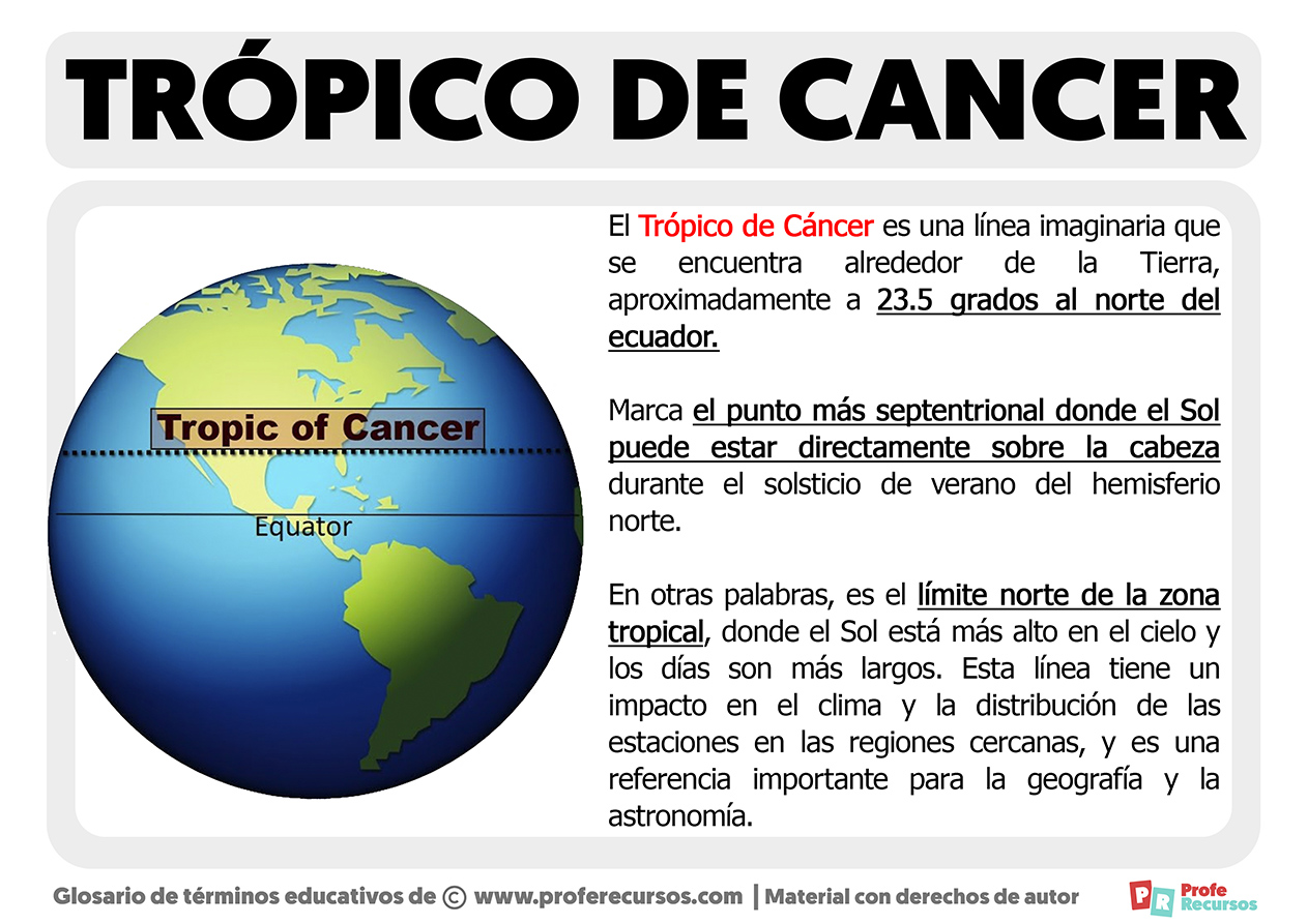 Que es el tropico de cancer