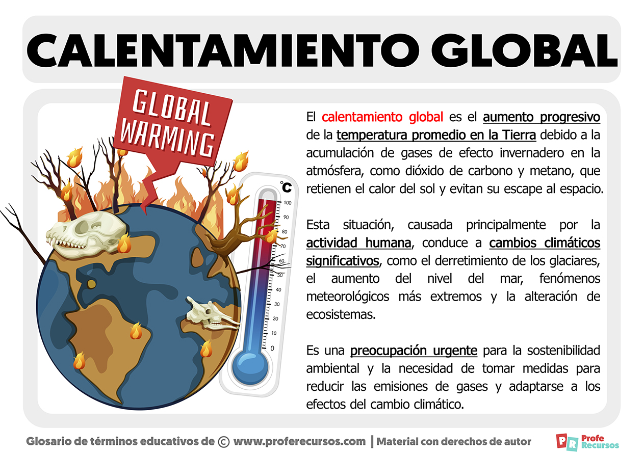 Que es el calentamiento global