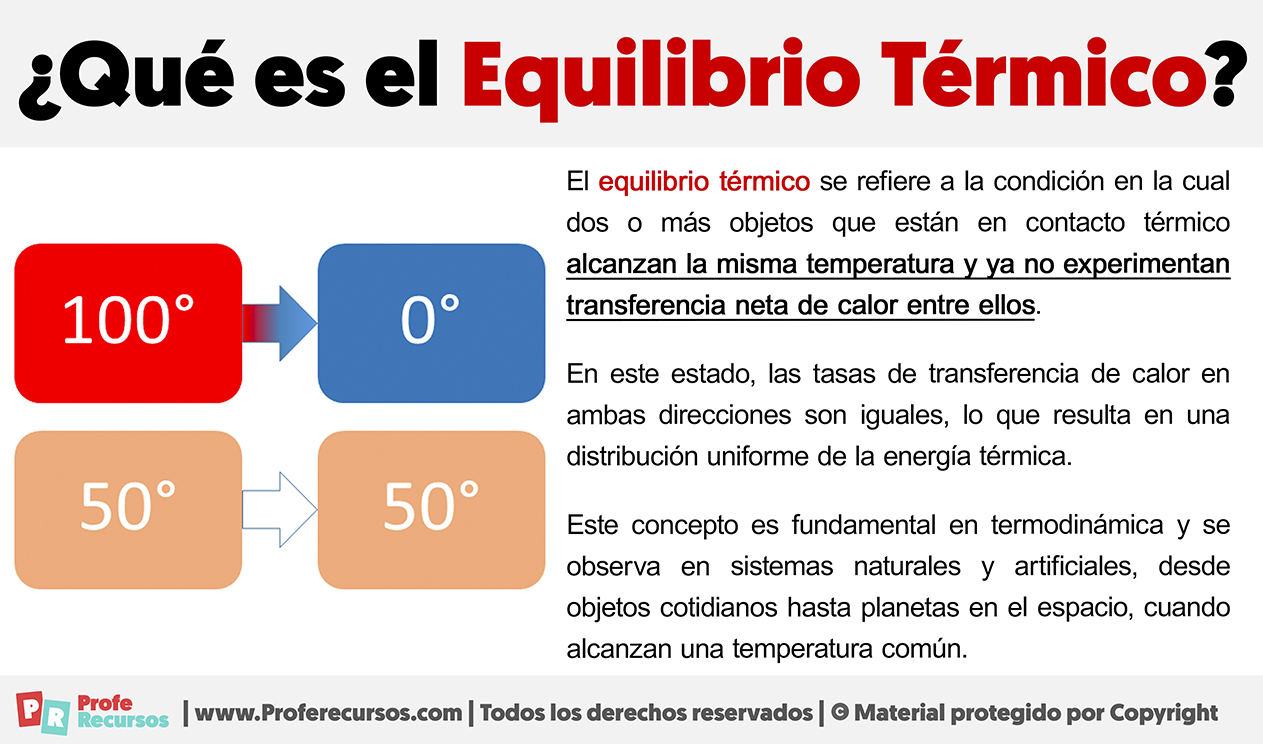 Que es el equilibrio termico