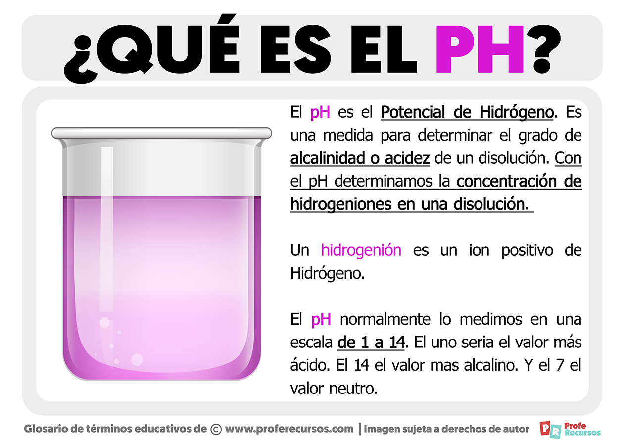 Que es el ph