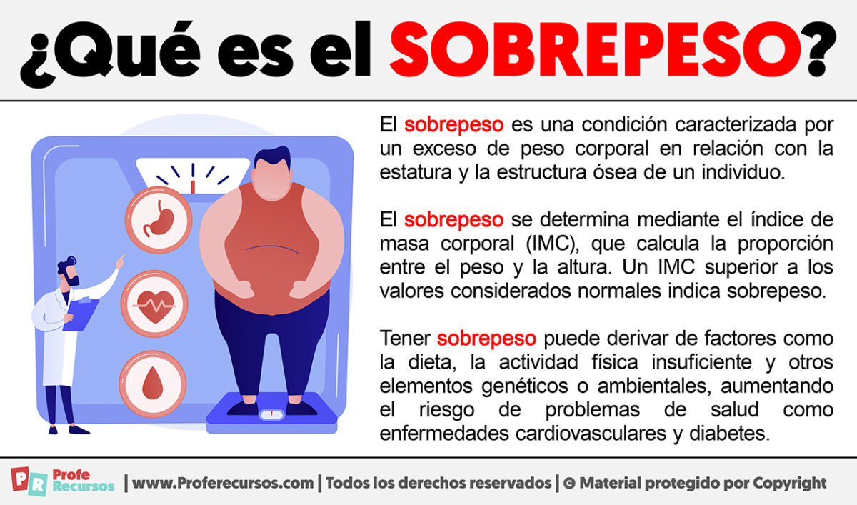 Que es el Sobrepeso | Definición de Sobrepeso
