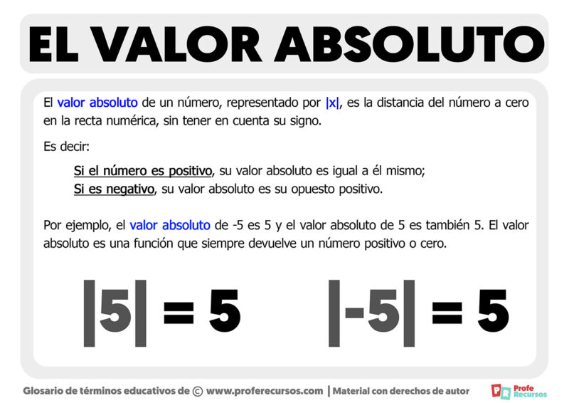 Qué es el Valor Absoluto