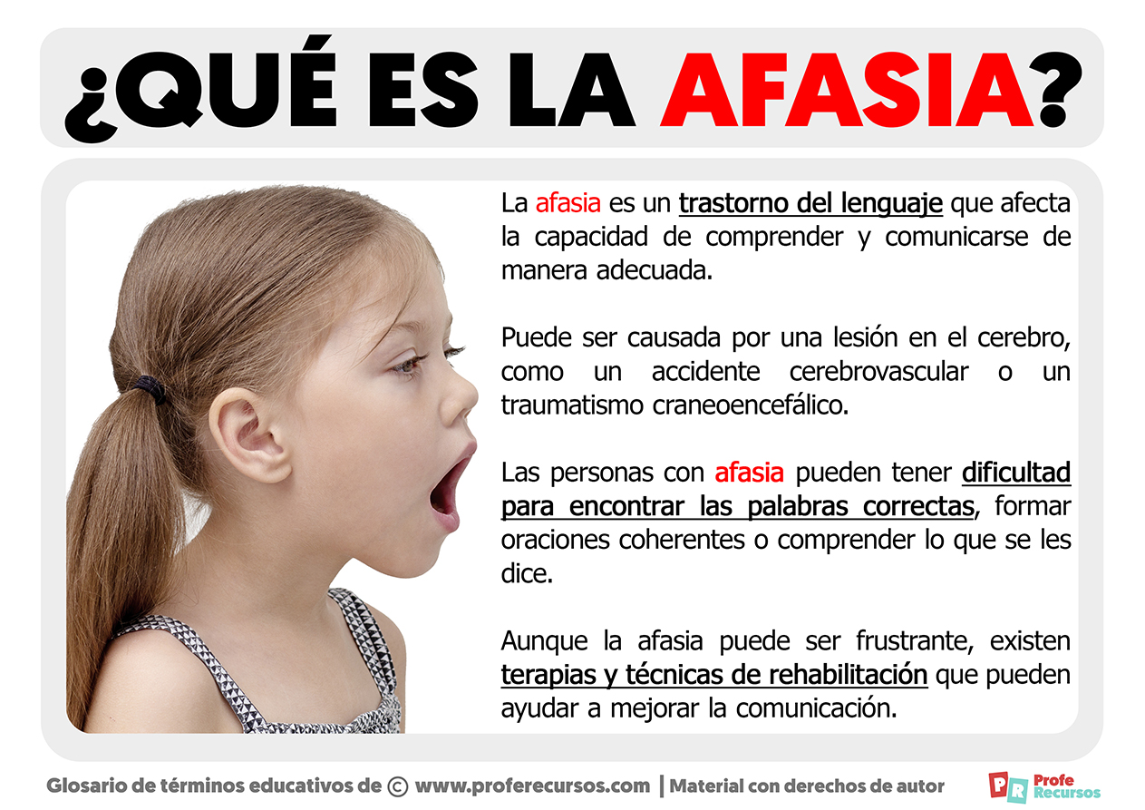 Qué es la Afasia | Definición de Afasia