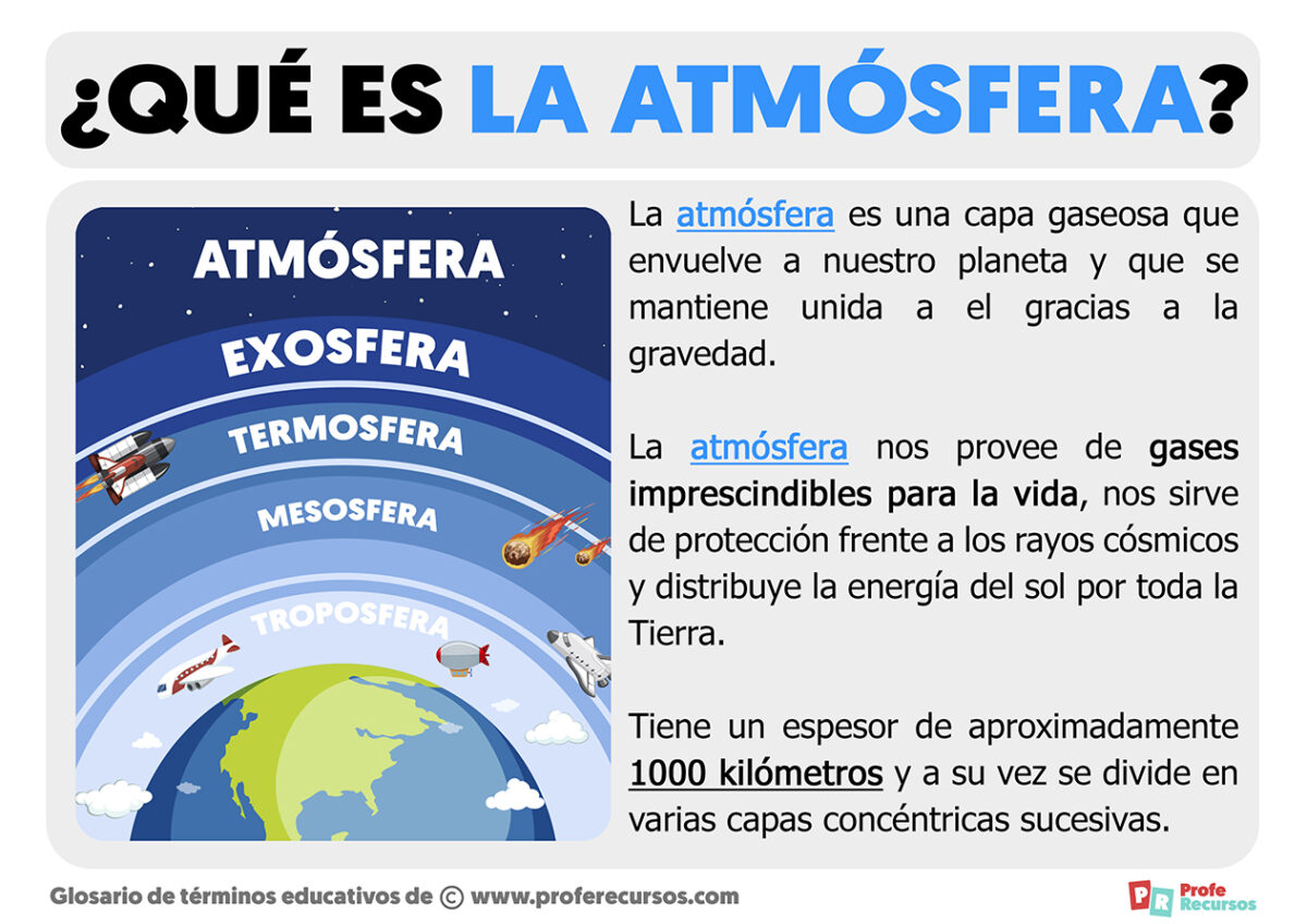 Qué Es La Atmósfera