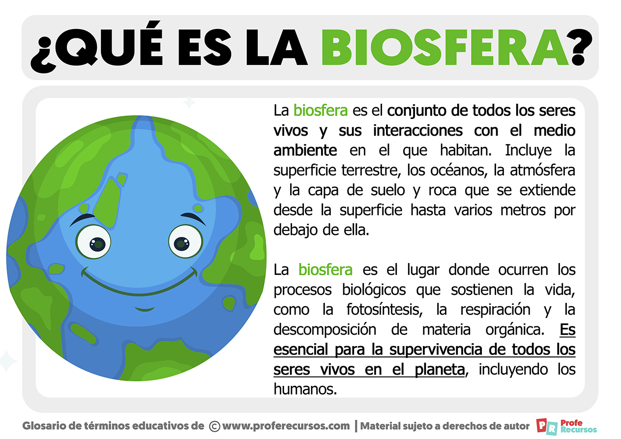 Que es la biosfera