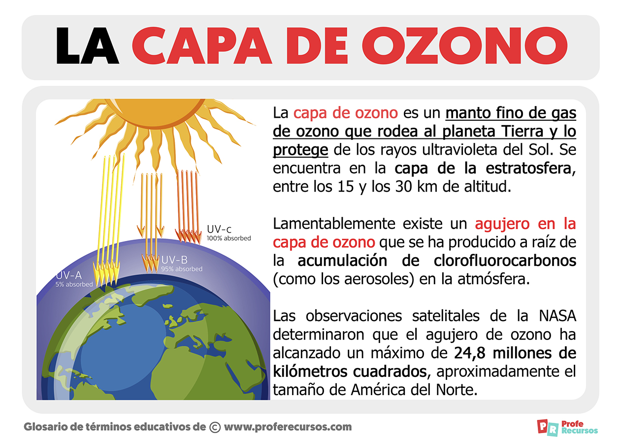 Que es la capa de ozono
