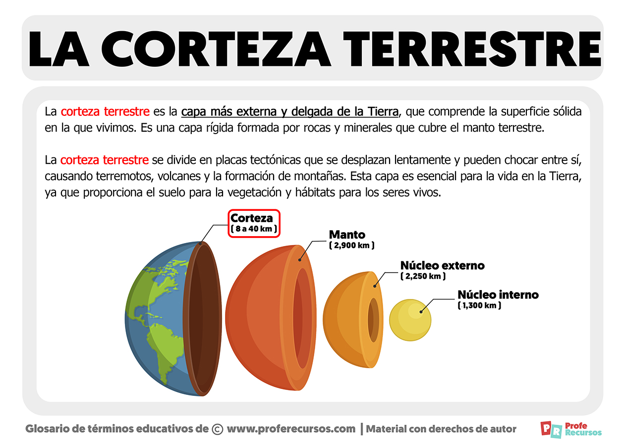 Que es la corteza terrestre