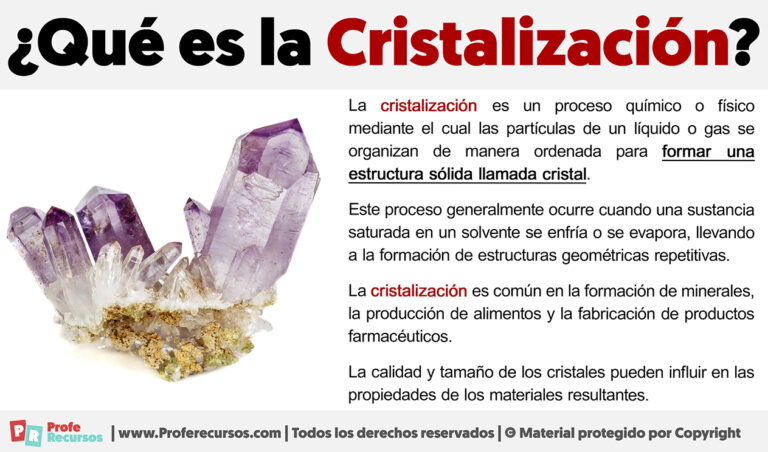 Qué es la Cristalización | Definición de Cristalización