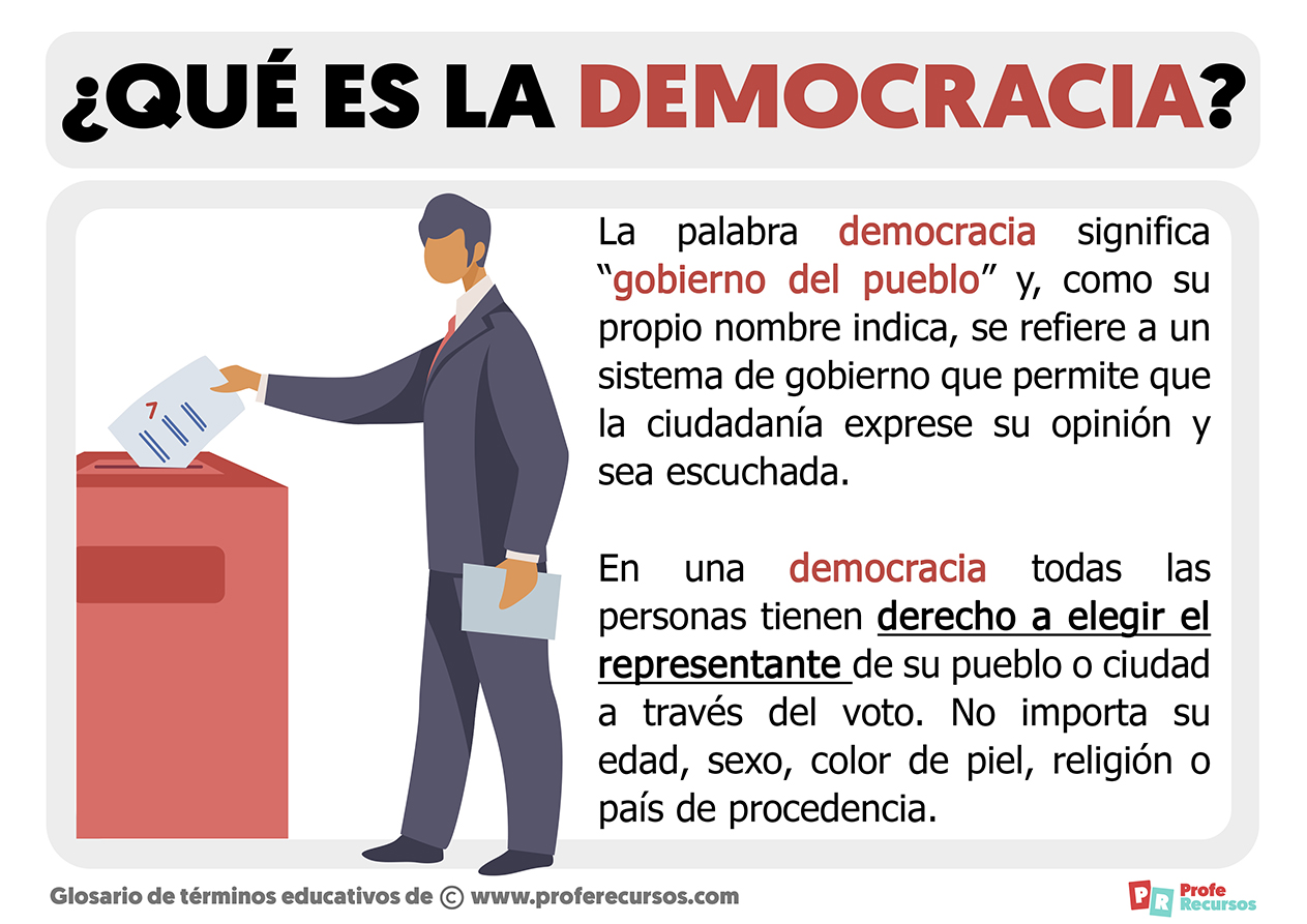 Que es la democracia