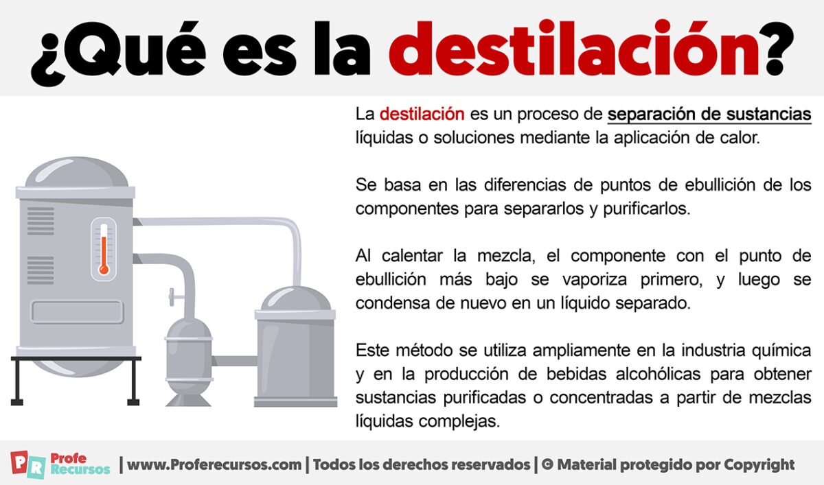 Importancia De La Destilacion En La Industria www.proferecursos.com