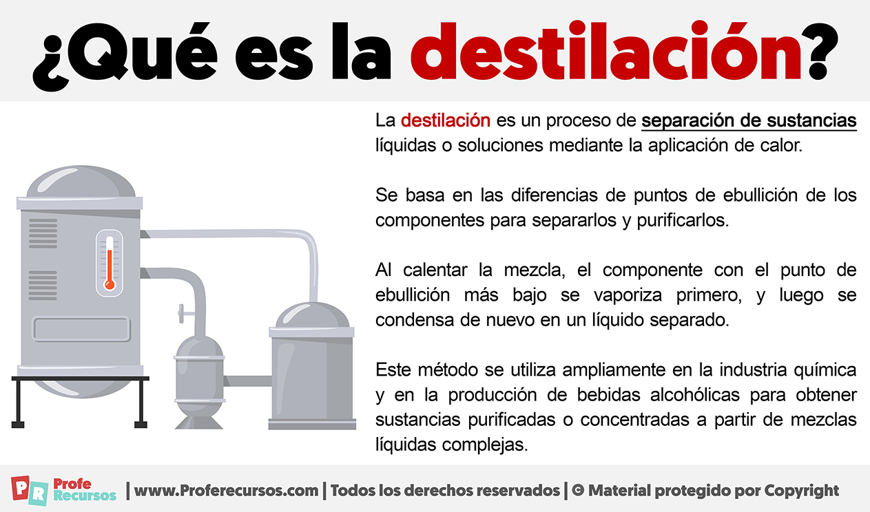Que es la destilacion