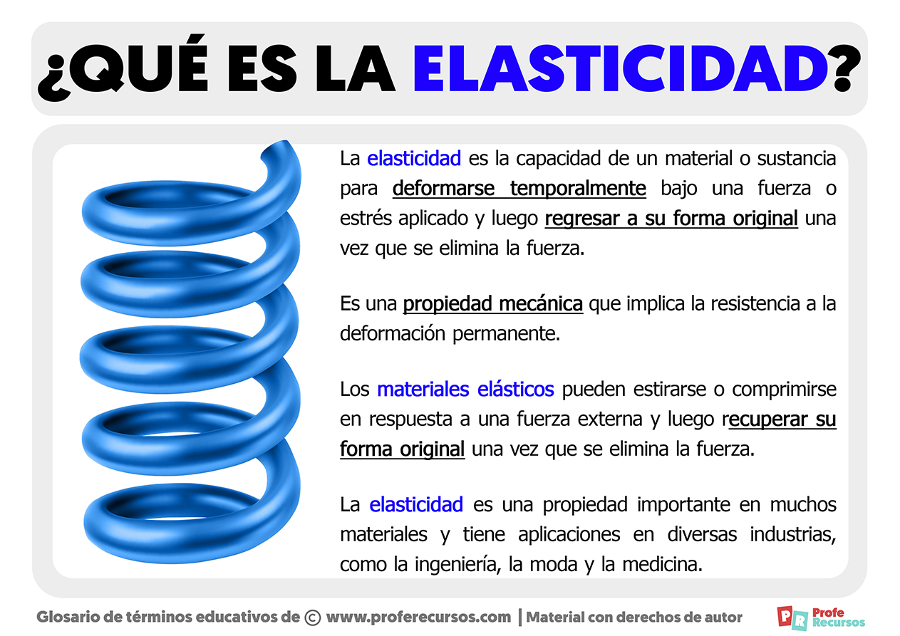 Que es la elasticidad