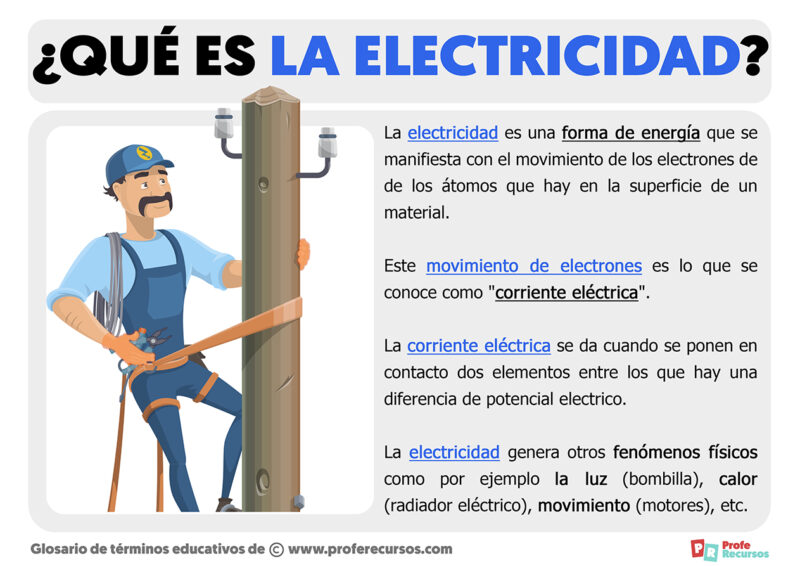 Qué es la Electricidad