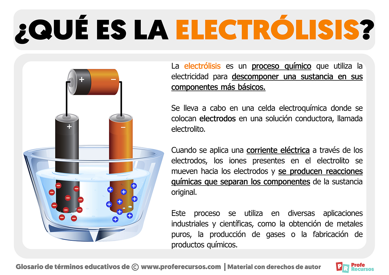 Que es la electrolisis