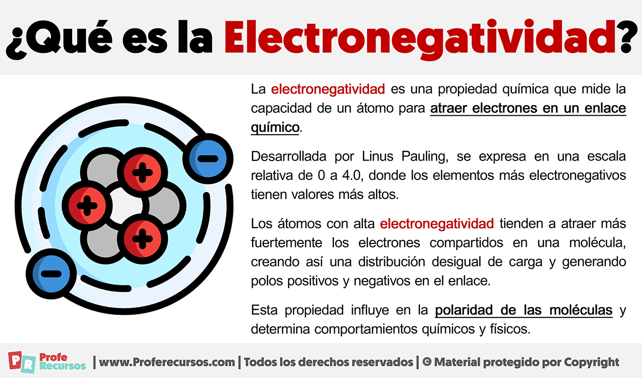 Que es la electronegatividad