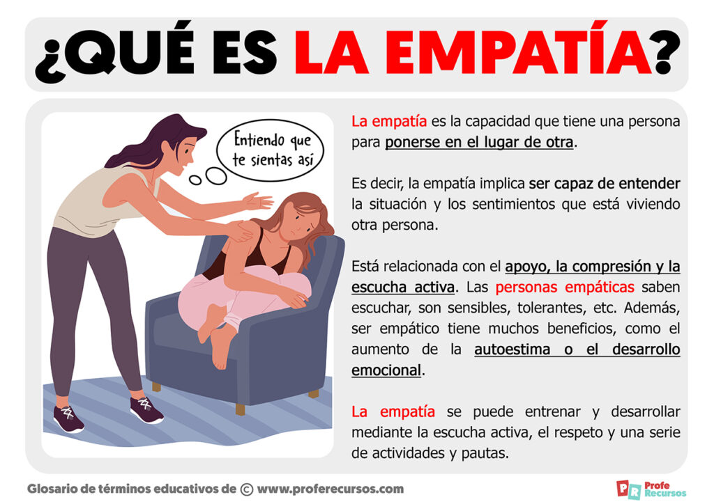 ¿qué Es La Empatía