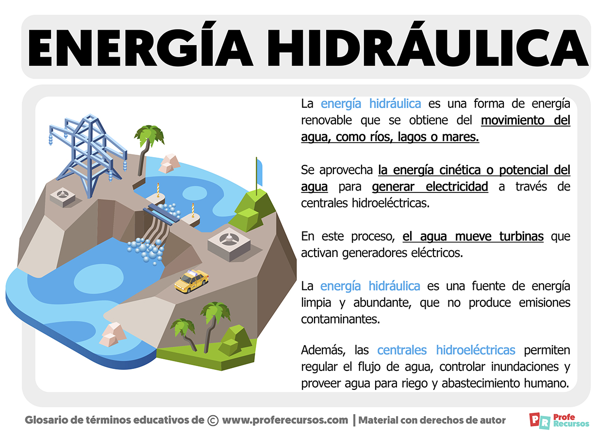 Que es la energia hidraulica