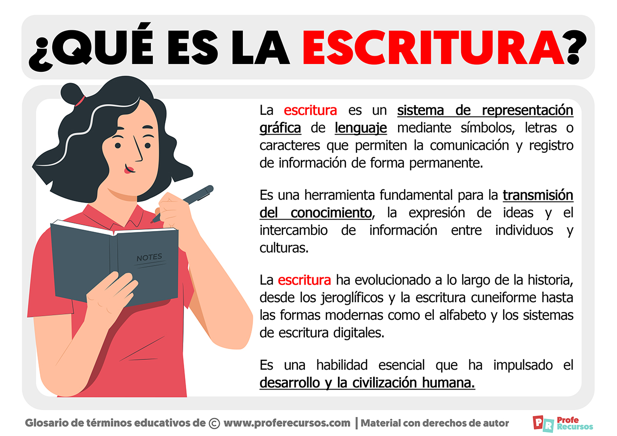 Escritura escritura de texto es sencillo. Concepto Significado