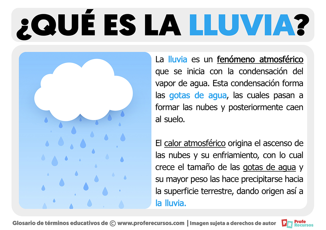 Que es la lluvia