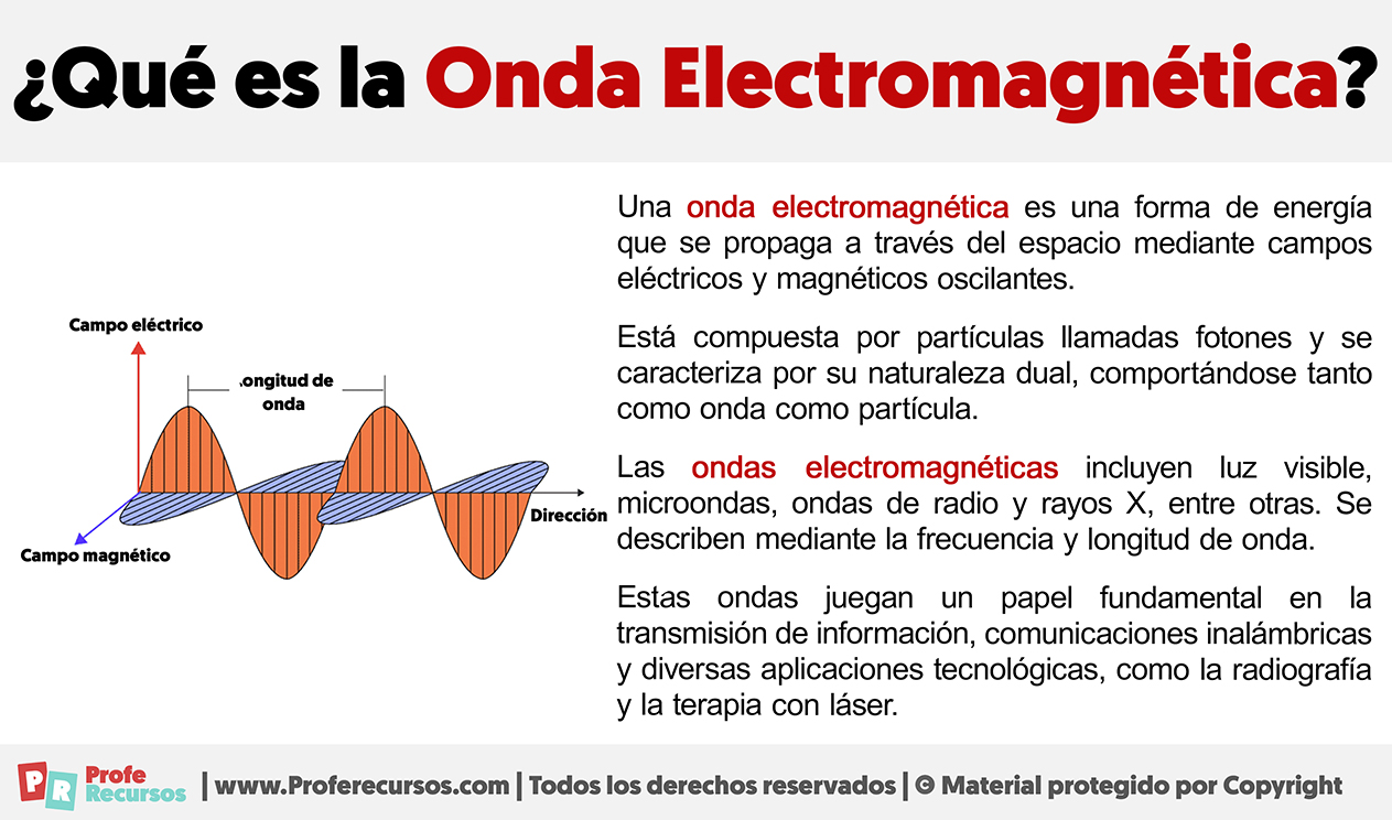 Que es la onda electromagnetica