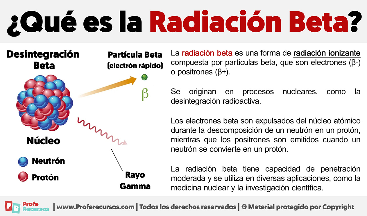 Que es la radiacion beta