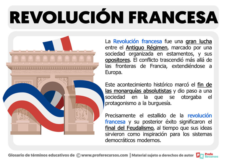 ¿Qué es la Revolución Francesa?