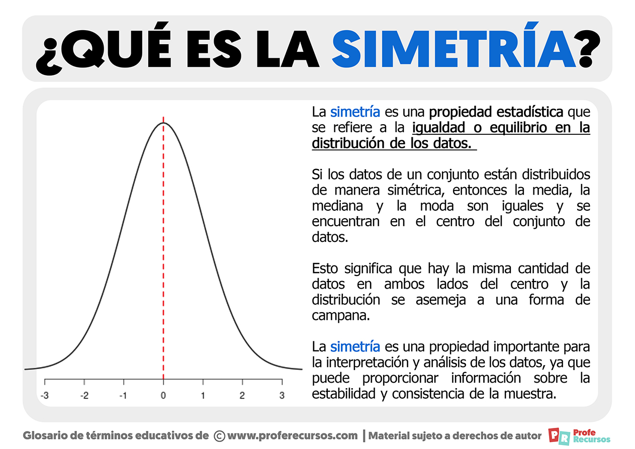 Que es la simetria