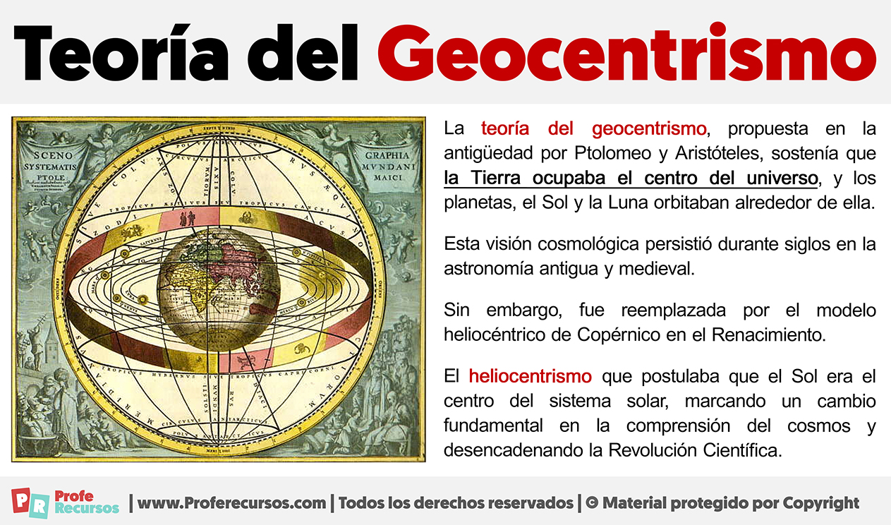 Que es la teoria del geocentrismo