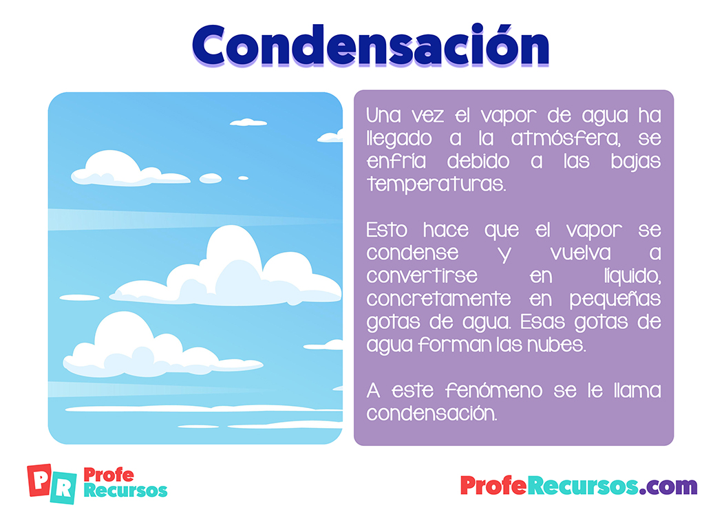 Qué es la Condensación? | Condensación del Agua