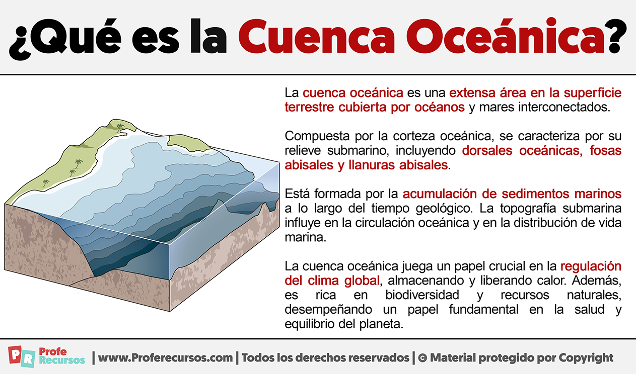 Que es la cuenca oceanica