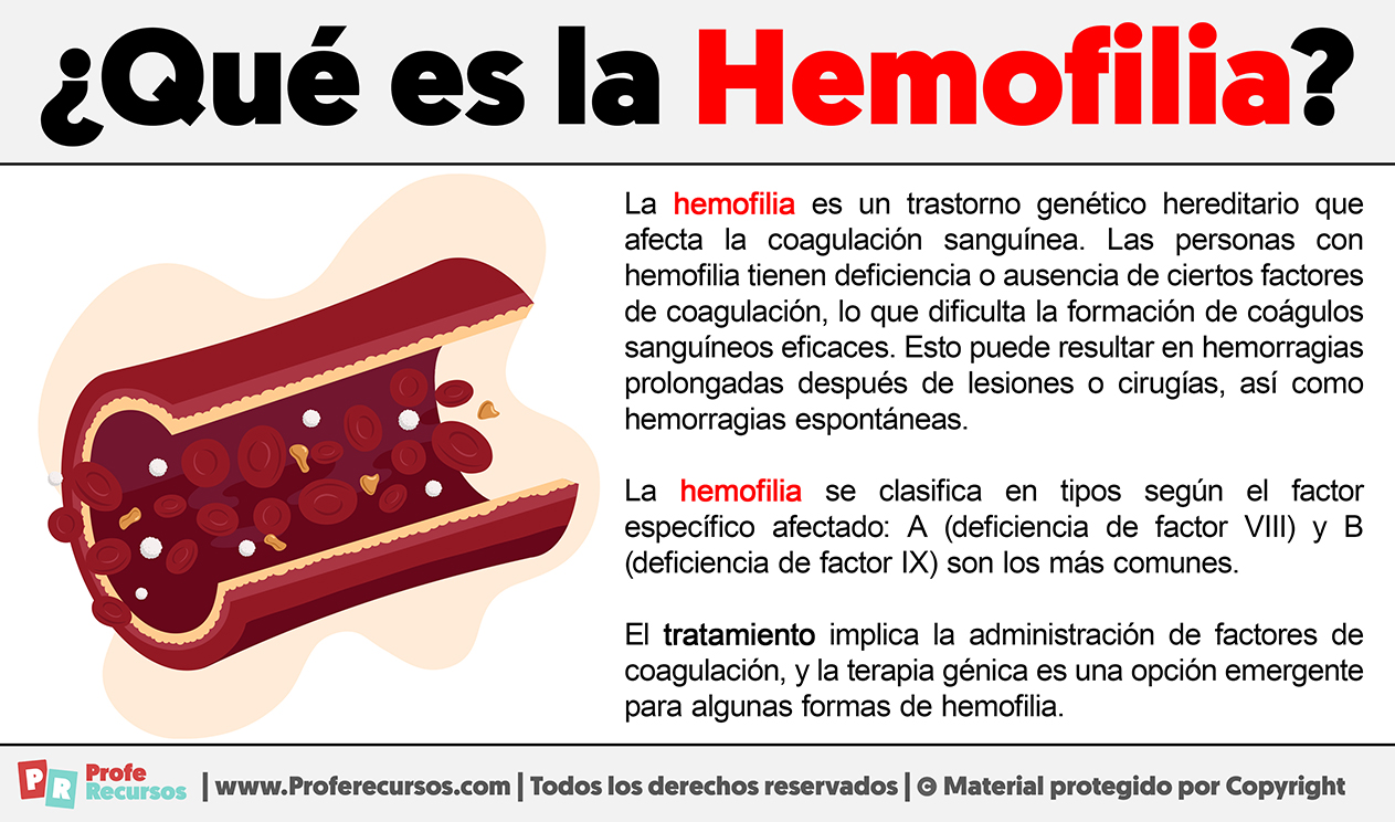Que es la hemofilia