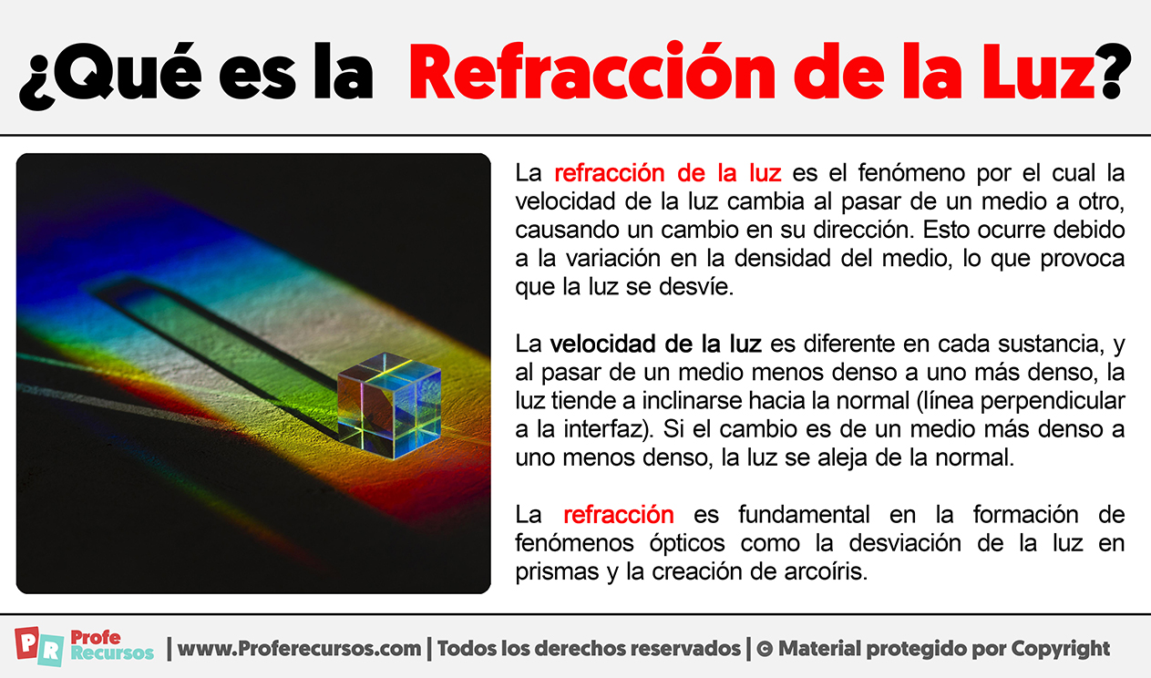 Que es la refraccion de la luz