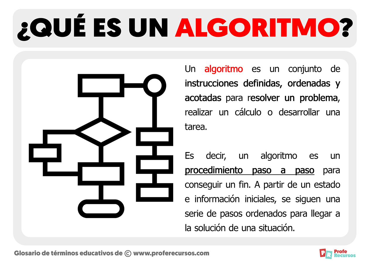 Que es un algoritmo