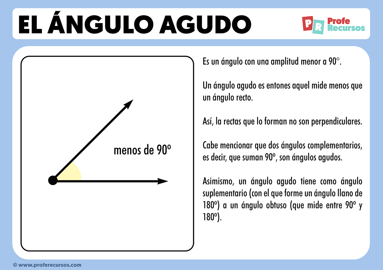 Albardilla baños papelería Que es un angulo agudo