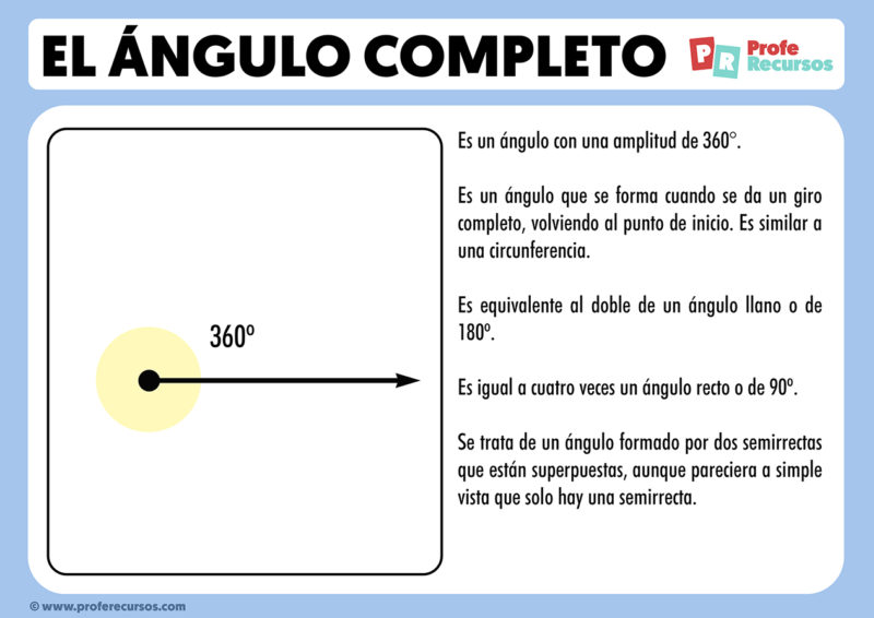 TIPOS de ÁNGULOS Definición y Ejemplos de ángulos