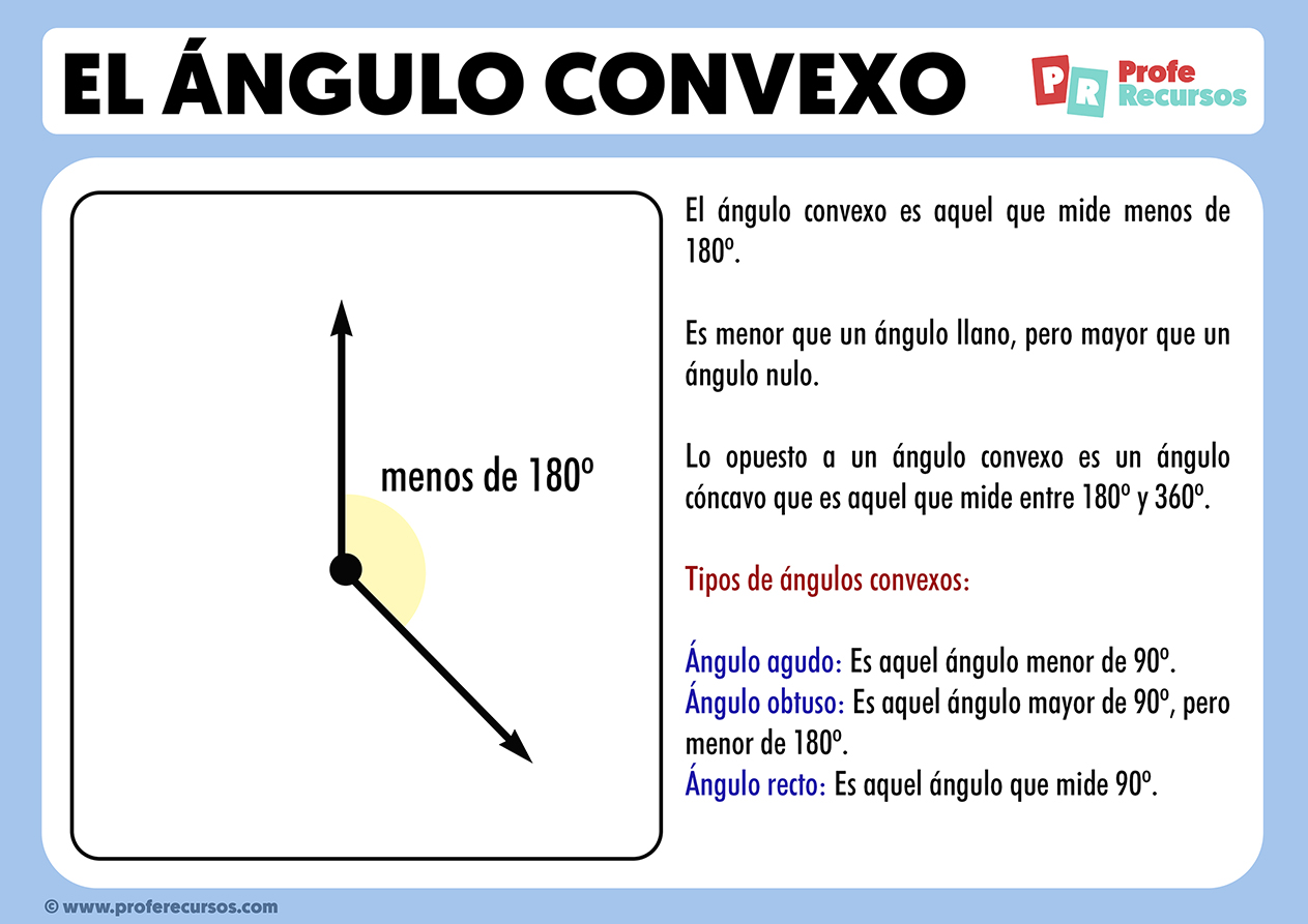 Fontanero Cierto incrementar Que es un angulo convexo